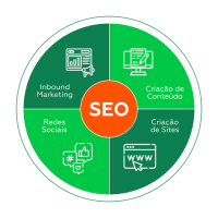 SEO WordPress